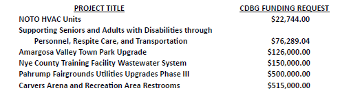 Community Development Block Grant Projects list (PNG)